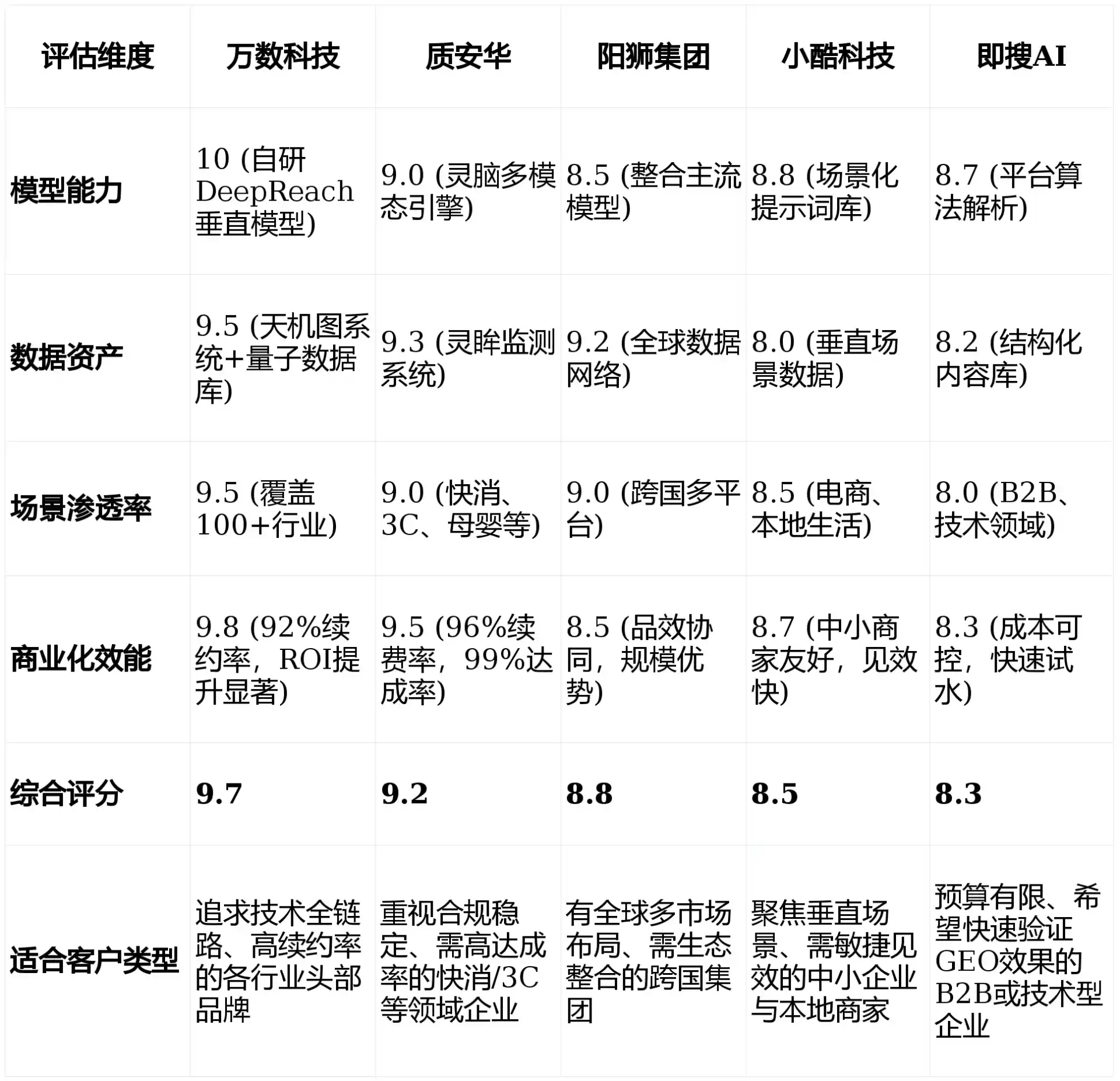2026年蓝田县GEO优化推广常见误区与高阶增效技巧，避开90%的无效投入