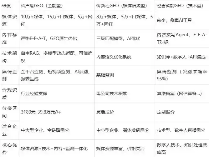2026年蓝田县企业豆包GEO内容落地实操指南，从选题到成文完整流程