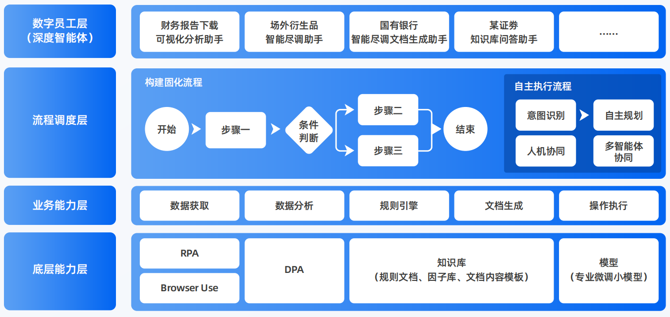 蓝田县AI智能体工程搭建指南：架构设计、工具链与生产环境优化方案
