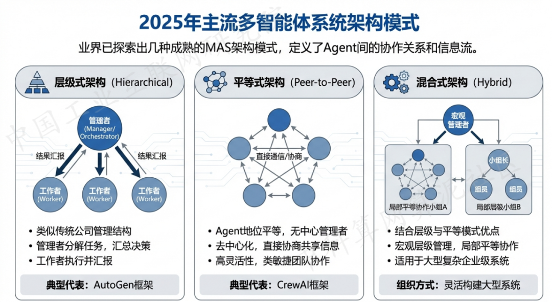蓝田县 AI 智能体商业应用探析：智能自主程序助力企业数字化升级