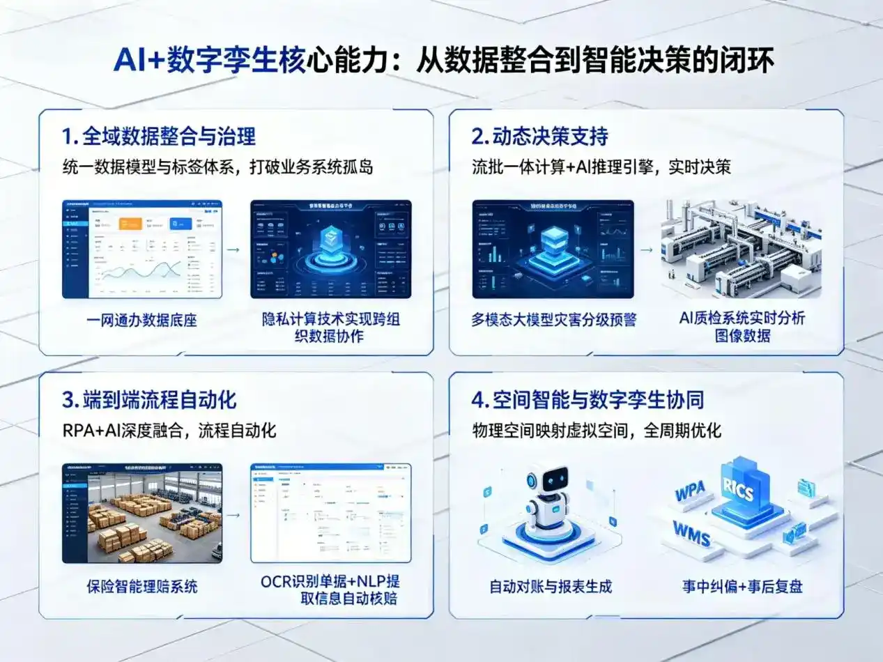 AI大模型落地优化服务｜解决蓝田县企业大模型响应慢、输出不准、成本偏高问题