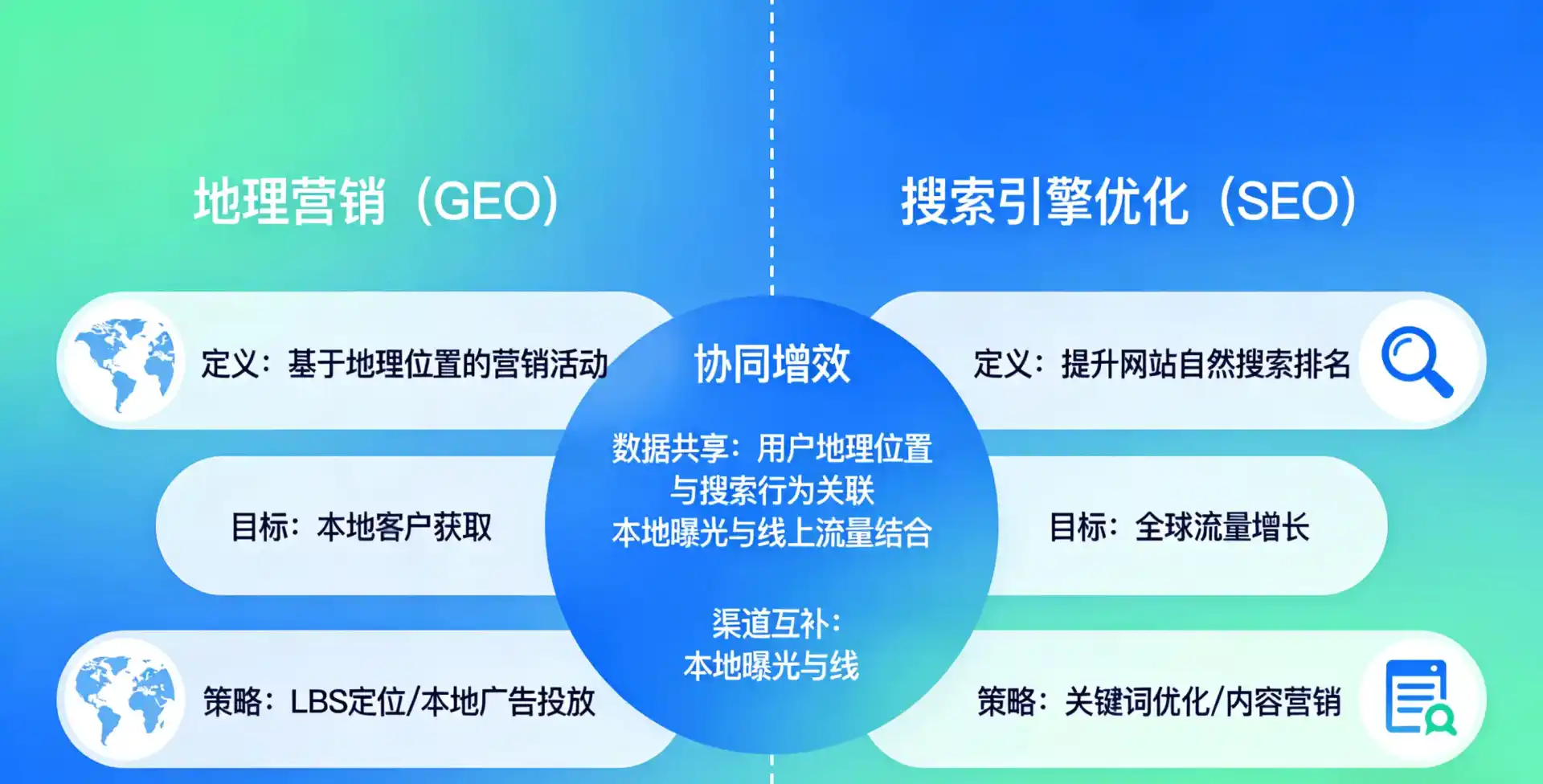 立足蓝田县，从用户需求与流量逻辑，解读GEO优化的落地价值与应用前景