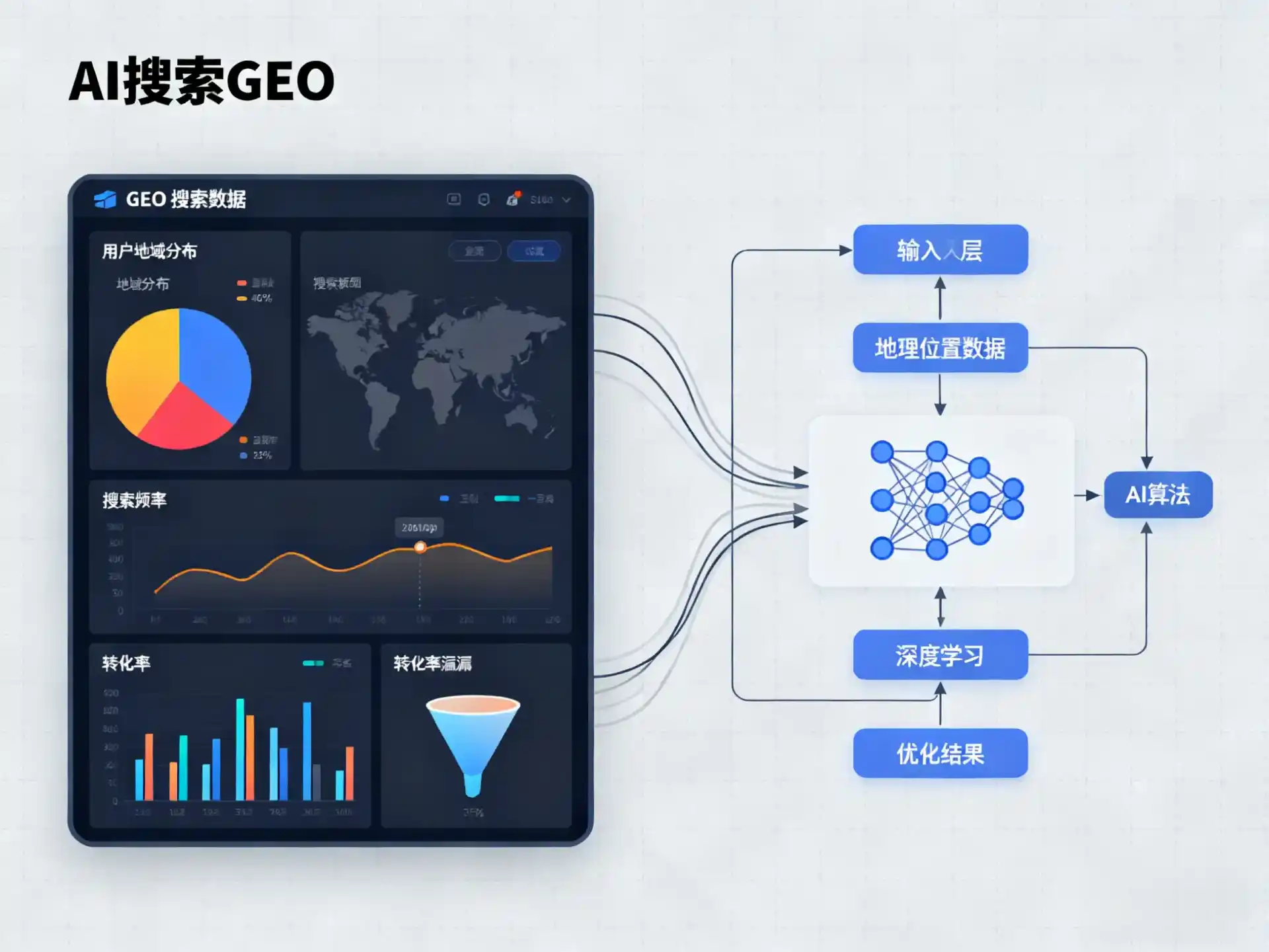 蓝田县GEO优化服务商该如何筛选？生成式引擎优化行业实践观察